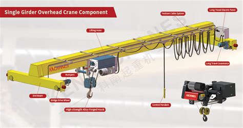 power supply to bridge crane junction box|overhead bridge crane parts.